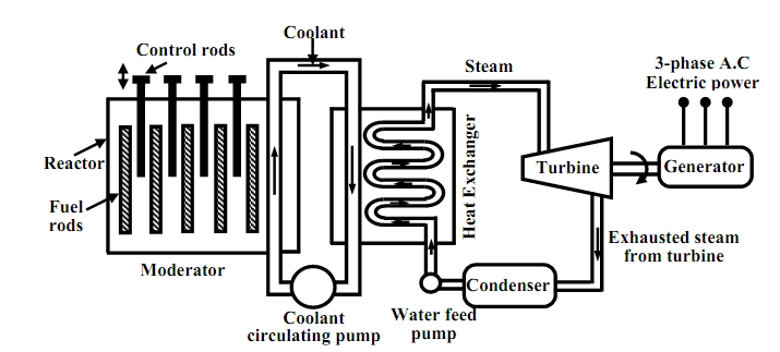 1409_Nuclear plants.png